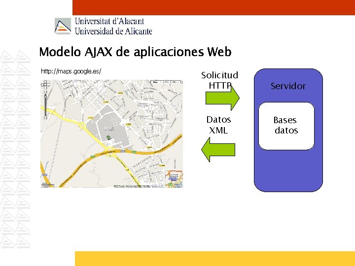 Modelo AJAX de aplicaciones Web http: //maps. google. es/ Solicitud HTTP Servidor Datos XML