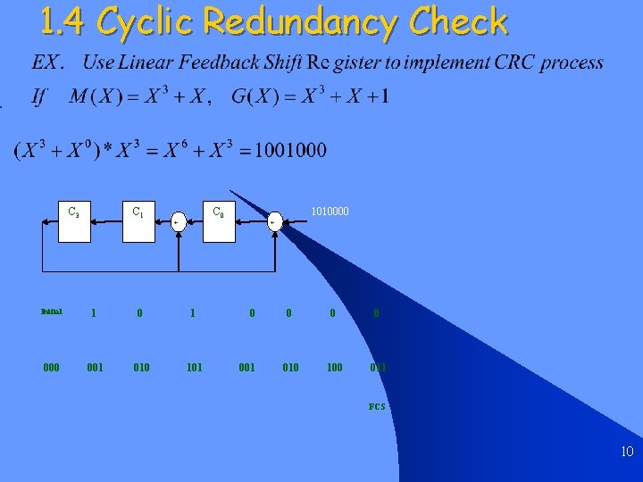 1. 4 Cyclic Redundancy Check C 3 C 1 C 0 + Initial 1