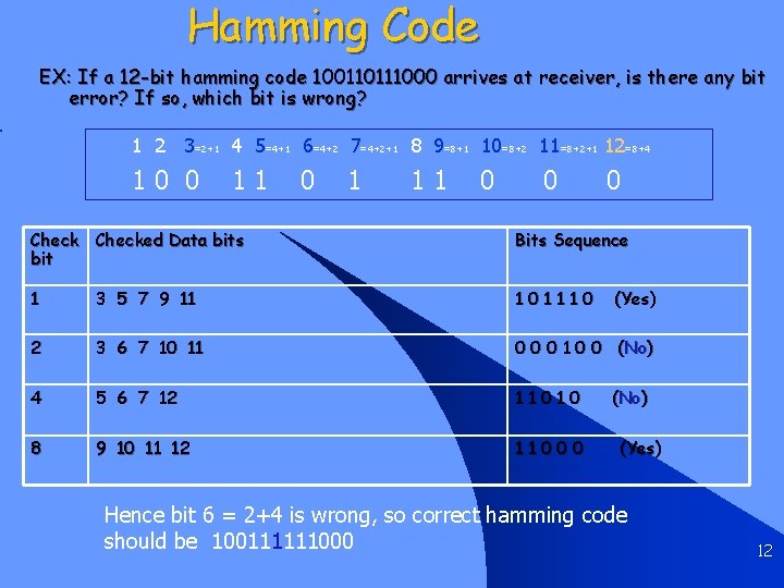 Hamming Code EX: If a 12 -bit hamming code 100110111000 arrives at receiver, is