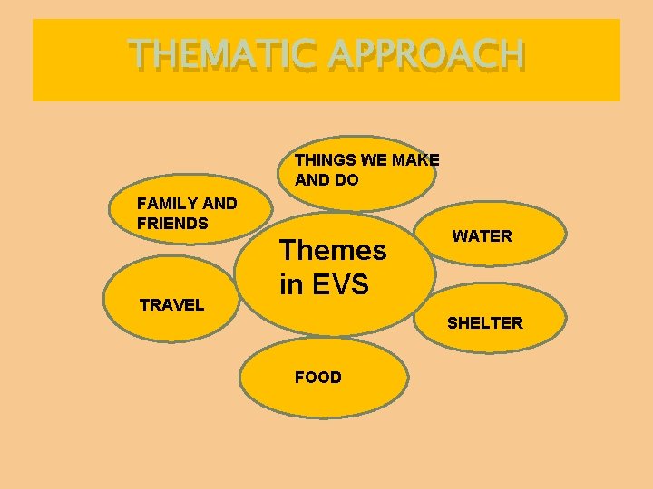 THEMATIC APPROACH THINGS WE MAKE AND DO FAMILY AND FRIENDS TRAVEL Themes in EVS