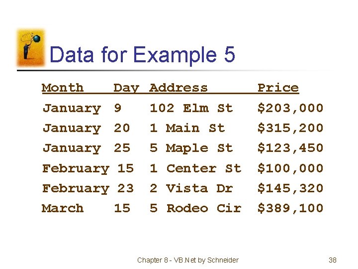 Data for Example 5 Month January February March Day 9 20 25 15 23