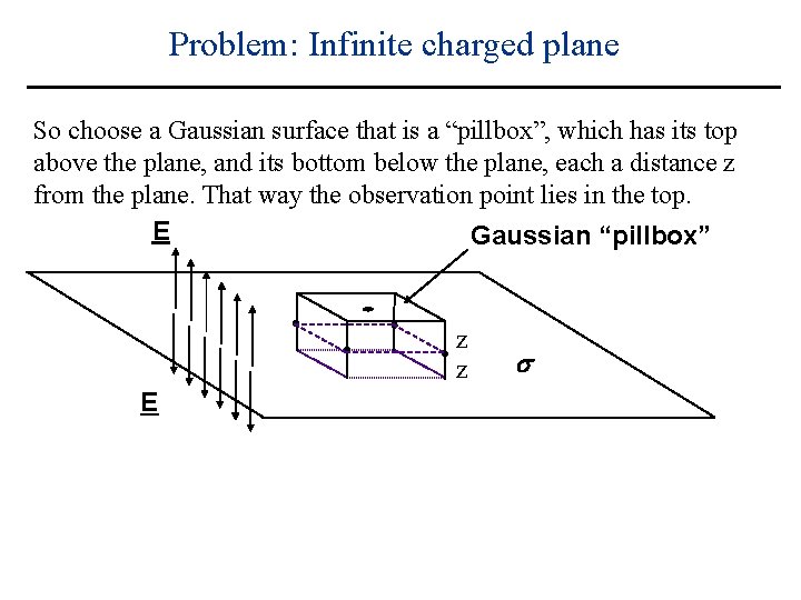 Problem: Infinite charged plane So choose a Gaussian surface that is a “pillbox”, which