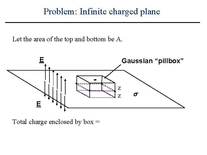 Problem: Infinite charged plane Let the area of the top and bottom be A.