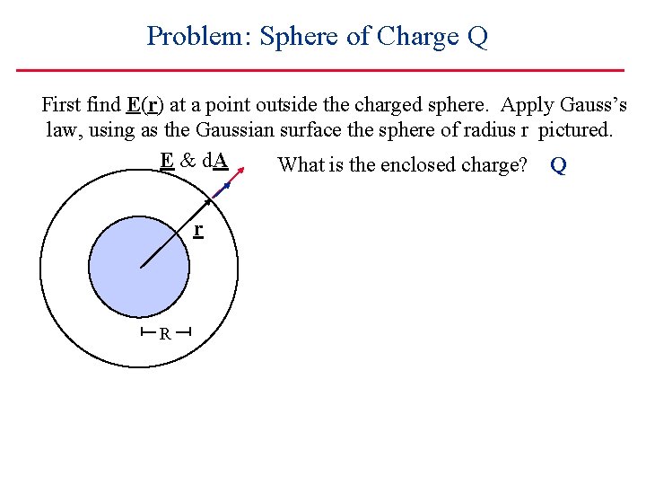 Problem: Sphere of Charge Q First find E(r) at a point outside the charged