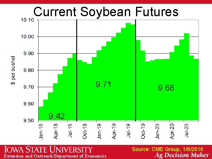 Current Soybean Futures 9. 71 9. 68 9. 42 Source: CME Group, 1/8/2018 Extension