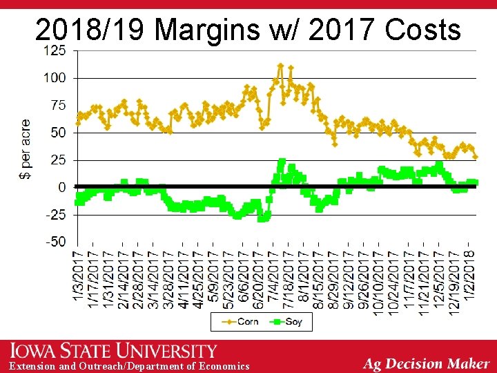 2018/19 Margins w/ 2017 Costs Extension and Outreach/Department of Economics 