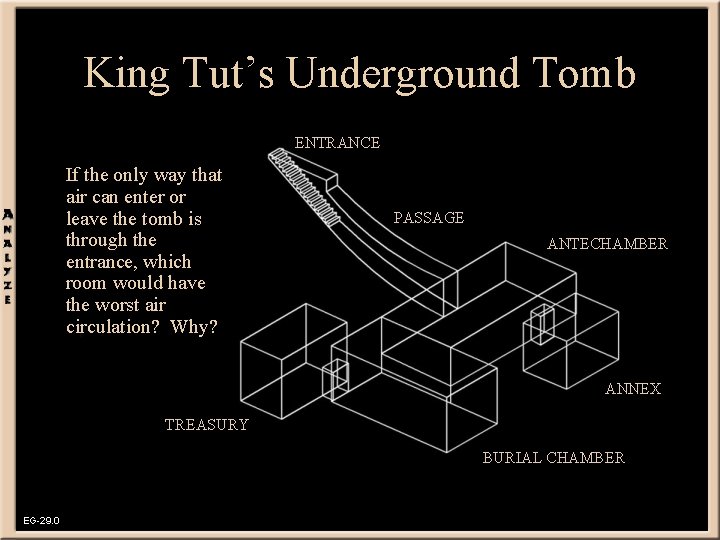 King Tut’s Underground Tomb ENTRANCE If the only way that air can enter or