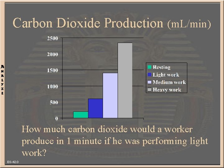 Carbon Dioxide Production (m. L/min) How much carbon dioxide would a worker produce in