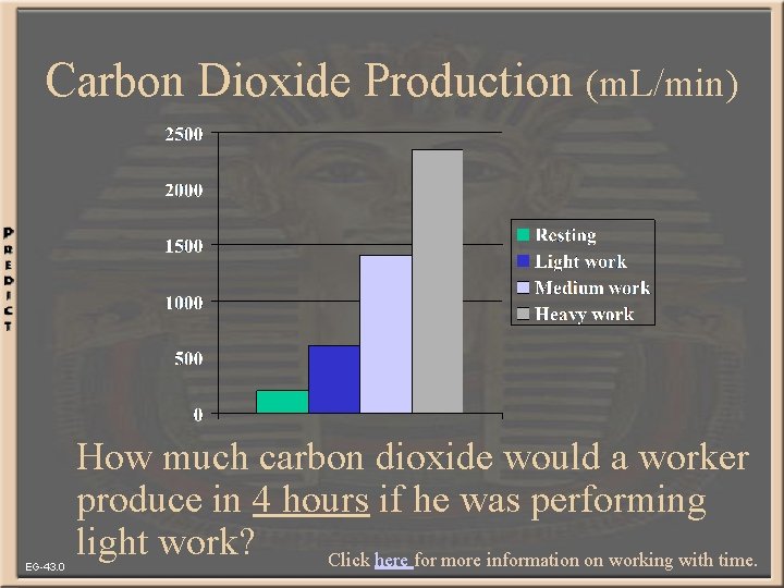 Carbon Dioxide Production (m. L/min) EG-43. 0 How much carbon dioxide would a worker