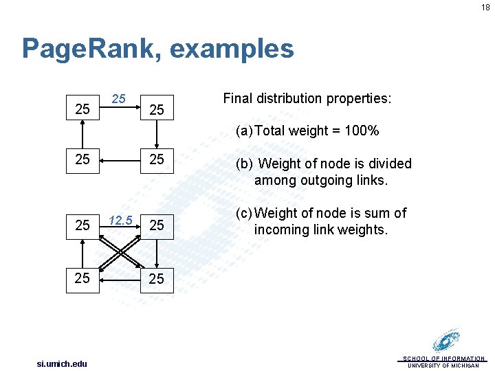 18 Page. Rank, examples 25 25 25 Final distribution properties: (a) Total weight =