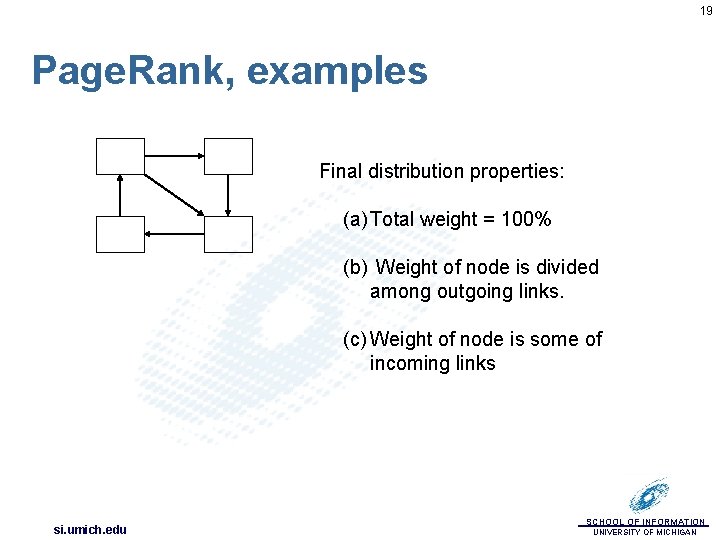 19 Page. Rank, examples Final distribution properties: (a) Total weight = 100% (b) Weight