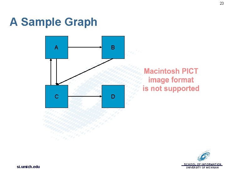 23 A Sample Graph si. umich. edu A B C D SCHOOL OF INFORMATION