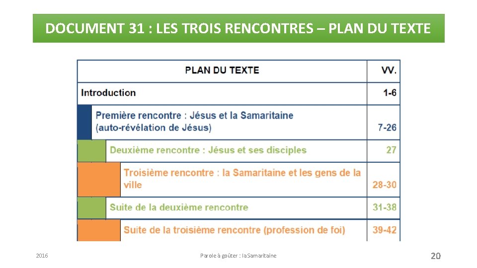 DOCUMENT 31 : LES TROIS RENCONTRES – PLAN DU TEXTE 2016 Parole à goûter