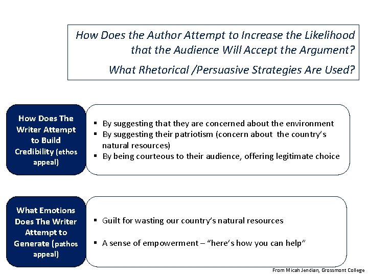 How Does the Author Attempt to Increase the Likelihood that the Audience Will Accept How Does the Author Attempt to Increase the Likelihood that the Audience Will Accept