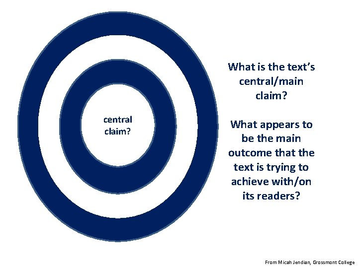 What is the text’s central/main claim? central claim? What appears to be the main What is the text’s central/main claim? central claim? What appears to be the main