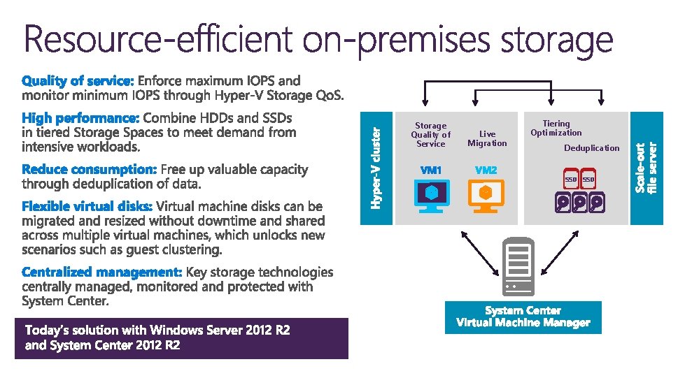 Storage Quality of Service Live Migration Tiering Optimization Deduplication SSD 