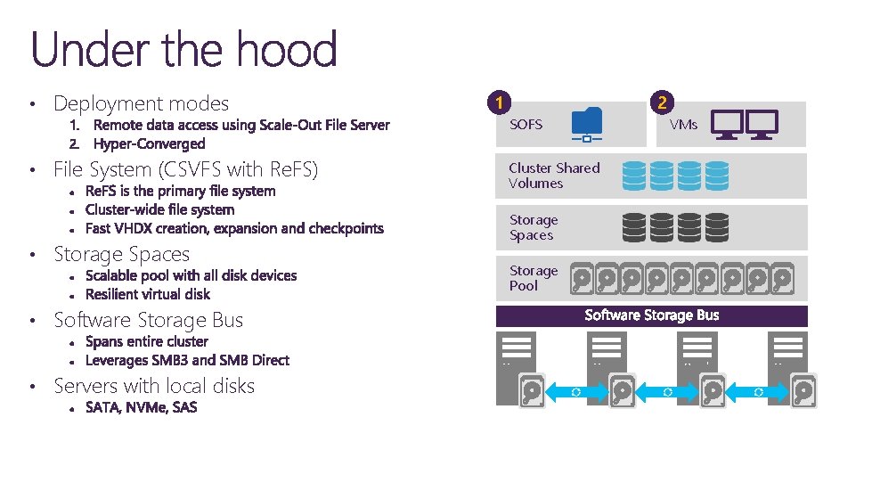  • Deployment modes • File System (CSVFS with Re. FS) • Storage Spaces