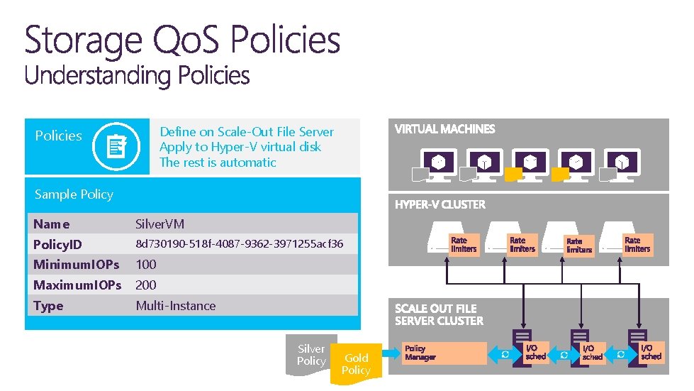 Define on Scale-Out File Server Apply to Hyper-V virtual disk The rest is automatic