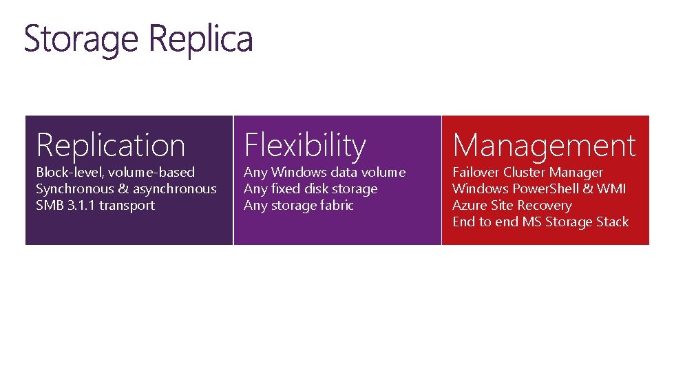 Replication Block-level, volume-based Synchronous & asynchronous SMB 3. 1. 1 transport Flexibility Any Windows