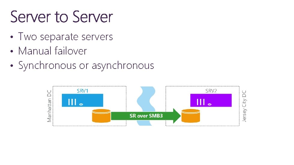  • Two separate servers • Manual failover • Synchronous or asynchronous 