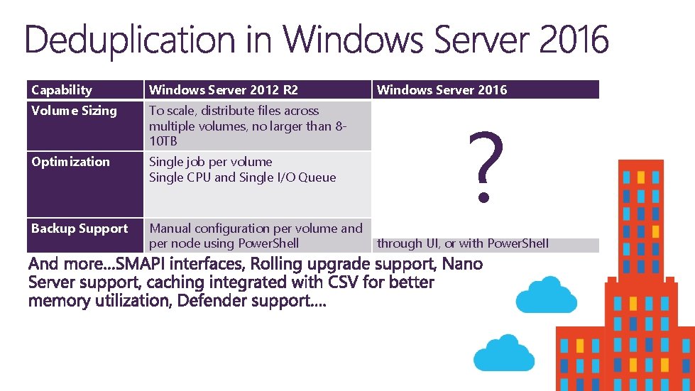 Capability Windows Server 2012 R 2 Windows Server 2016 Volume Sizing To scale, distribute