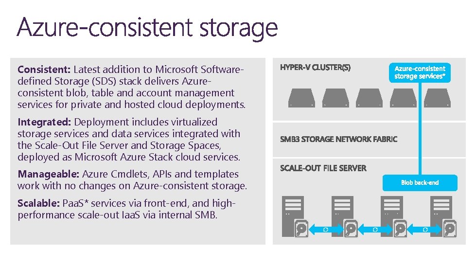 Consistent: Latest addition to Microsoft Softwaredefined Storage (SDS) stack delivers Azureconsistent blob, table and