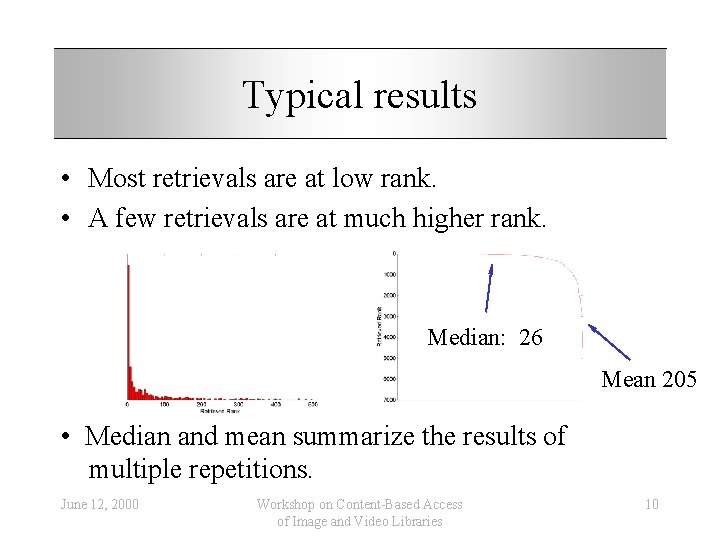 Typical results • Most retrievals are at low rank. • A few retrievals are