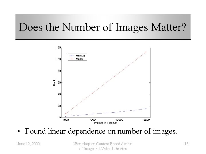 Does the Number of Images Matter? • Found linear dependence on number of images.