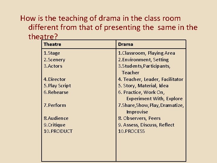 How is the teaching of drama in the class room different from that of