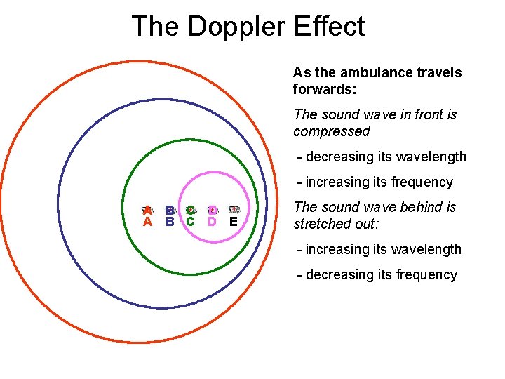 The Doppler Effect As the ambulance travels forwards: The sound wave in front is