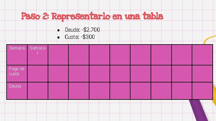 Paso 2: Representarlo en una tabla ● ● Semana Pago de cuota Deuda Semana