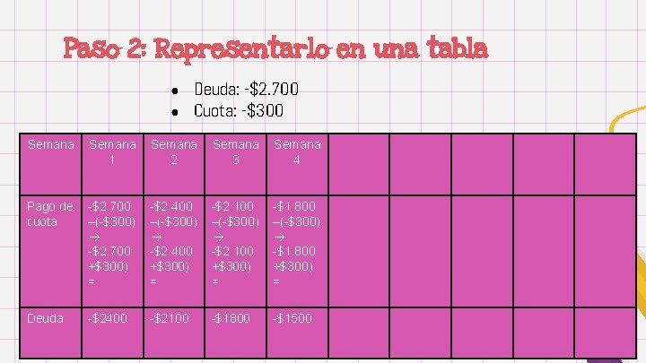 Paso 2: Representarlo en una tabla ● ● Deuda: -$2. 700 Cuota: -$300 Semana