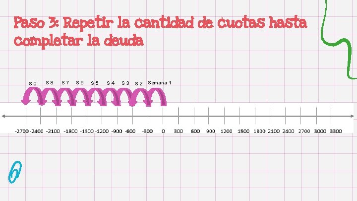 Paso 3: Repetir la cantidad de cuotas hasta completar la deuda S 9 S