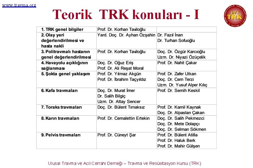 www. travma. org Teorik TRK konuları - I Ulusal Travma ve Acil Cerrahi Derneği