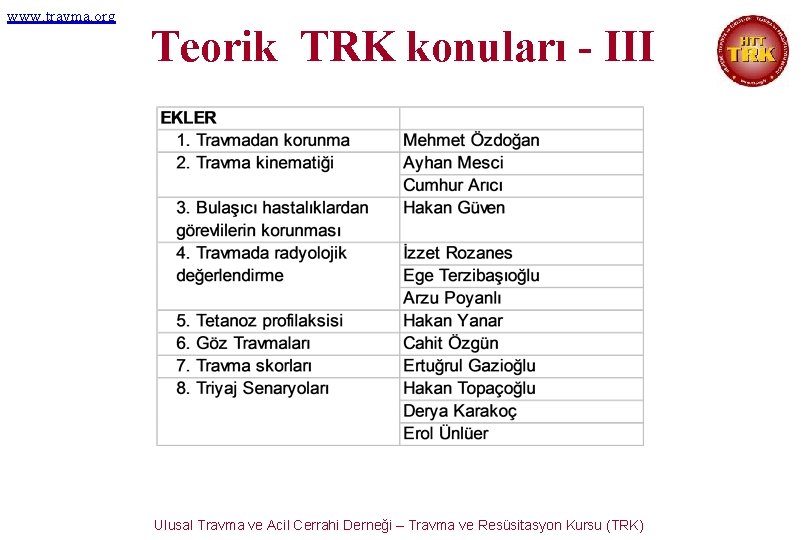 www. travma. org Teorik TRK konuları - III Ulusal Travma ve Acil Cerrahi Derneği