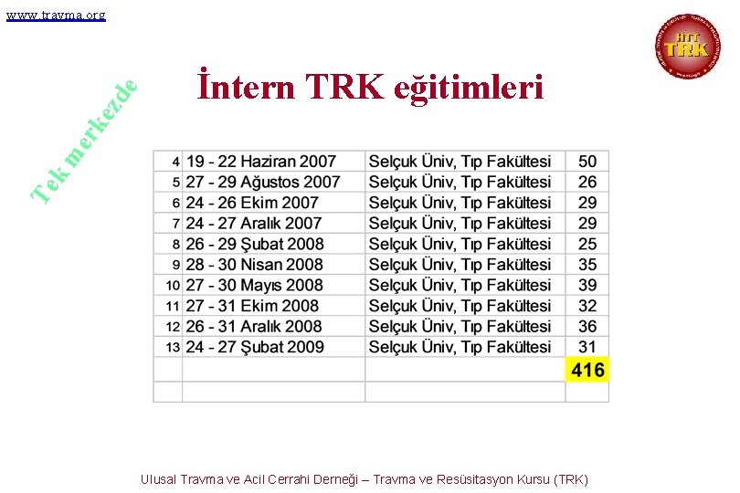 İntern TRK eğitimleri Te km er ke zd e www. travma. org Ulusal Travma