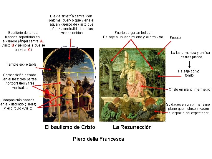 Equilibrio de tonos blancos repartidos en el cuadro (ángel central A, Cristo B y