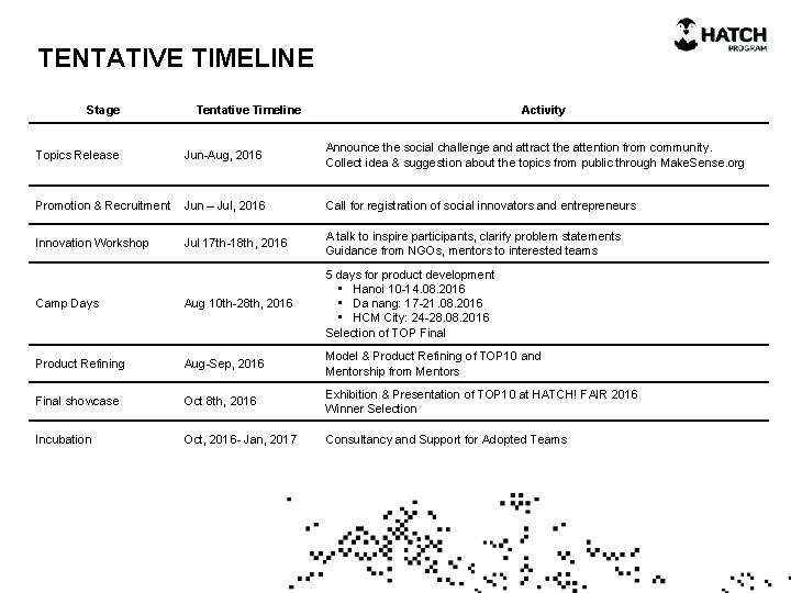 TENTATIVE TIMELINE Stage Tentative Timeline Activity Topics Release Jun-Aug, 2016 Announce the social challenge