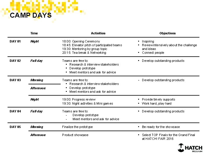 CAMP DAYS Time Activities Objectives DAY 01 Night 18: 00: Opening Ceremony 18: 45: