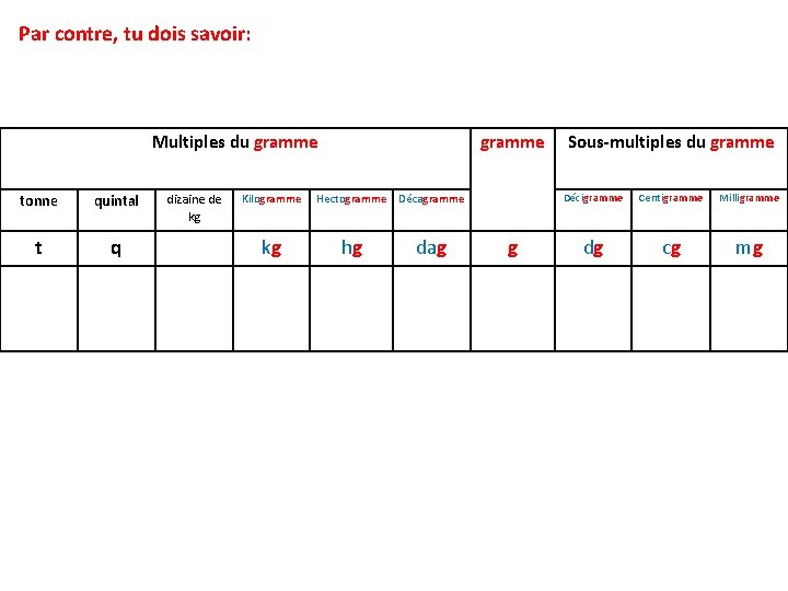 Par contre, tu dois savoir: Multiples du gramme tonne quintal t q dizaine de