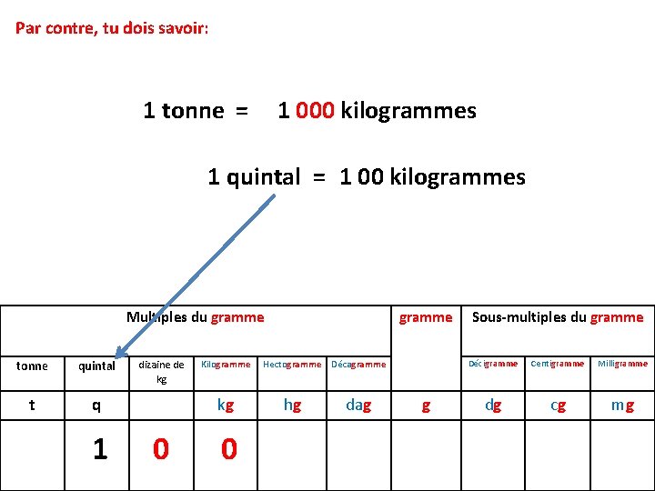 Par contre, tu dois savoir: 1 tonne = 1 000 kilogrammes 1 quintal =
