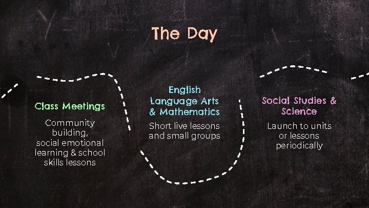 The Day Class Meetings Community building, social emotional learning & school skills lessons English