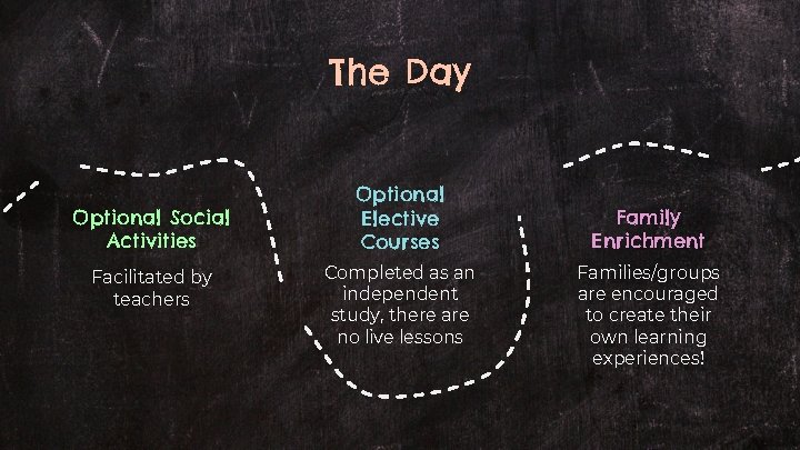 The Day Optional Social Activities Facilitated by teachers Optional Elective Courses Completed as an