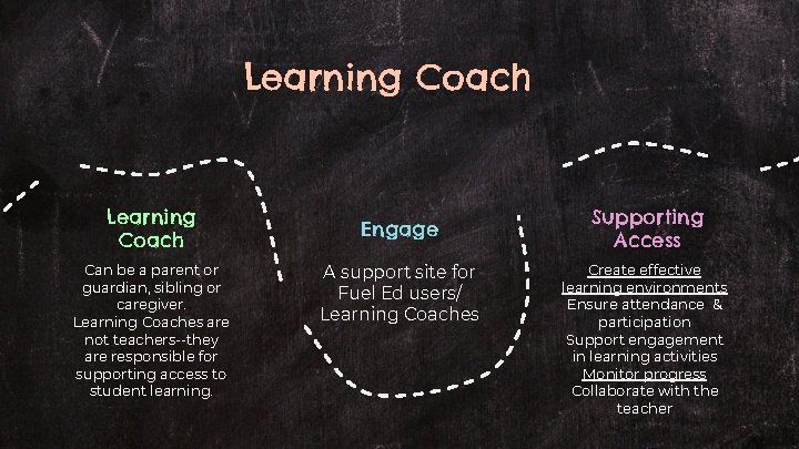 Learning Coach Can be a parent or guardian, sibling or caregiver. Learning Coaches are