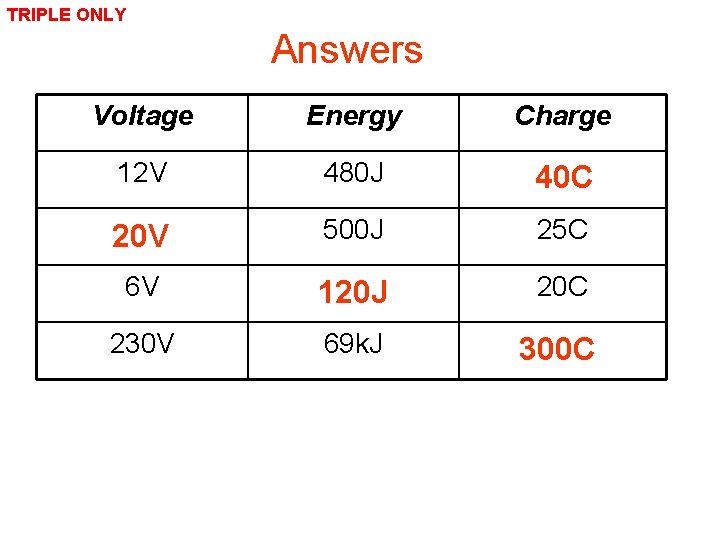 TRIPLE ONLY Answers Complete: Voltage Energy Charge 12 V 480 J 40 C 20