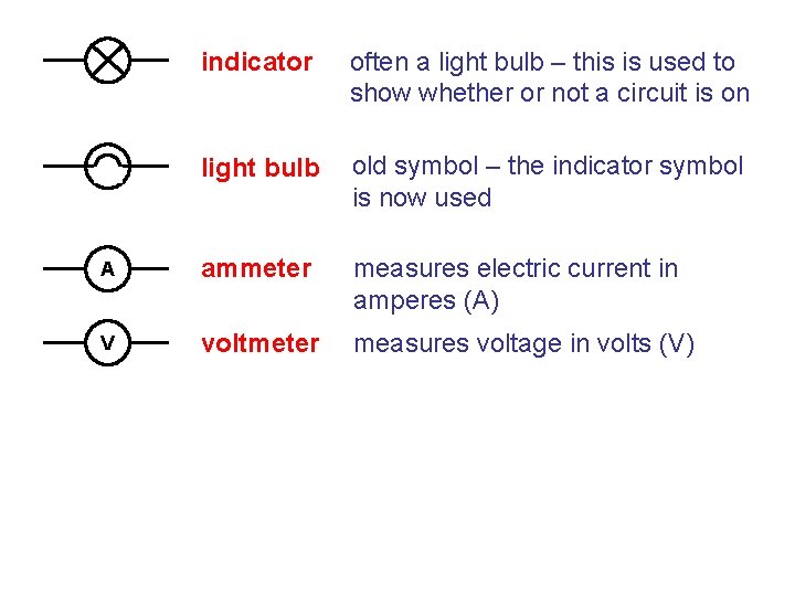 indicator often a light bulb – this is used to show whether or not