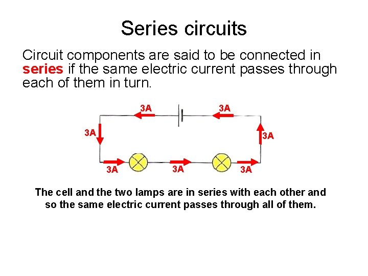 Series circuits Circuit components are said to be connected in series if the same