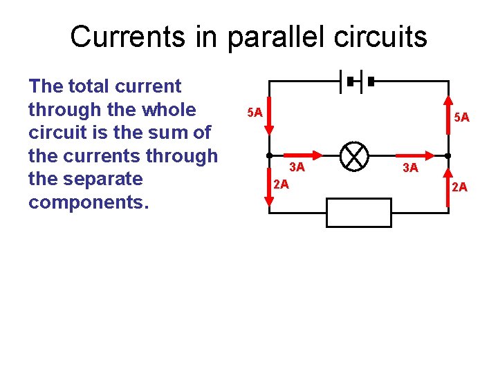 Currents in parallel circuits The total current through the whole circuit is the sum