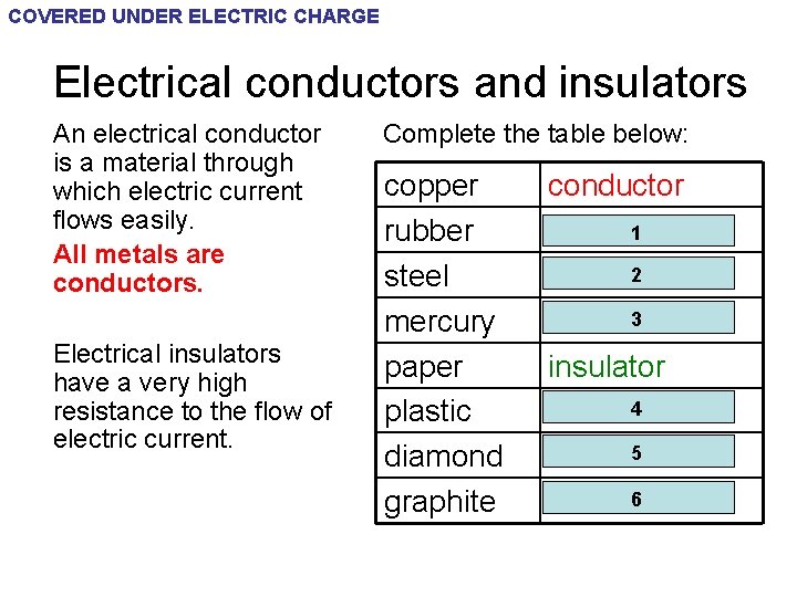 COVERED UNDER ELECTRIC CHARGE Electrical conductors and insulators An electrical conductor is a material