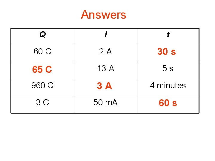 Answers Complete: Q I t 60 C 2 A 30 s 65 C 13